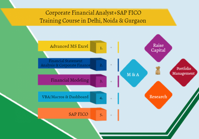 financial-modeling-training100-financial-analyst-job-salary-upto-6-lpa-sla-delhi-noida-ghaziabad-big-0