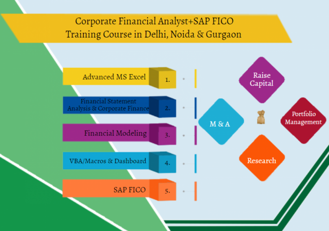 financial-analyst-course-in-delhi-sla-institute-free-stock-market-training-certification-big-0