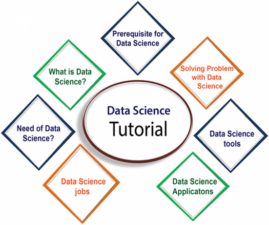 best-data-science-course-in-surat-unleash-your-potential-big-0