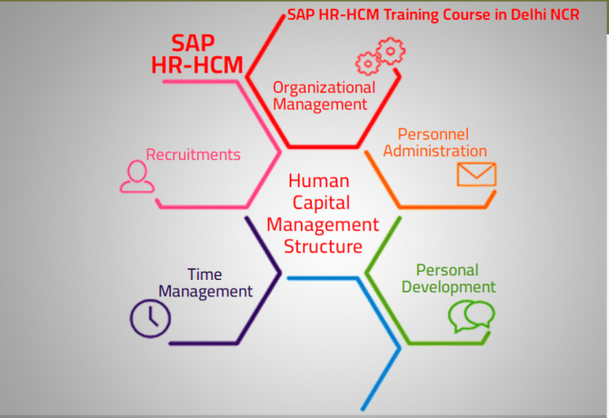 sap-hr-training-course-by-sla-institute-delhi-noida-ghaziabad-best-sept23-offer-100-job-free-demo-classes-big-0