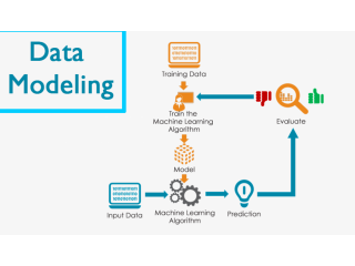 Data Modelling Online Training Classes In Hyderabad